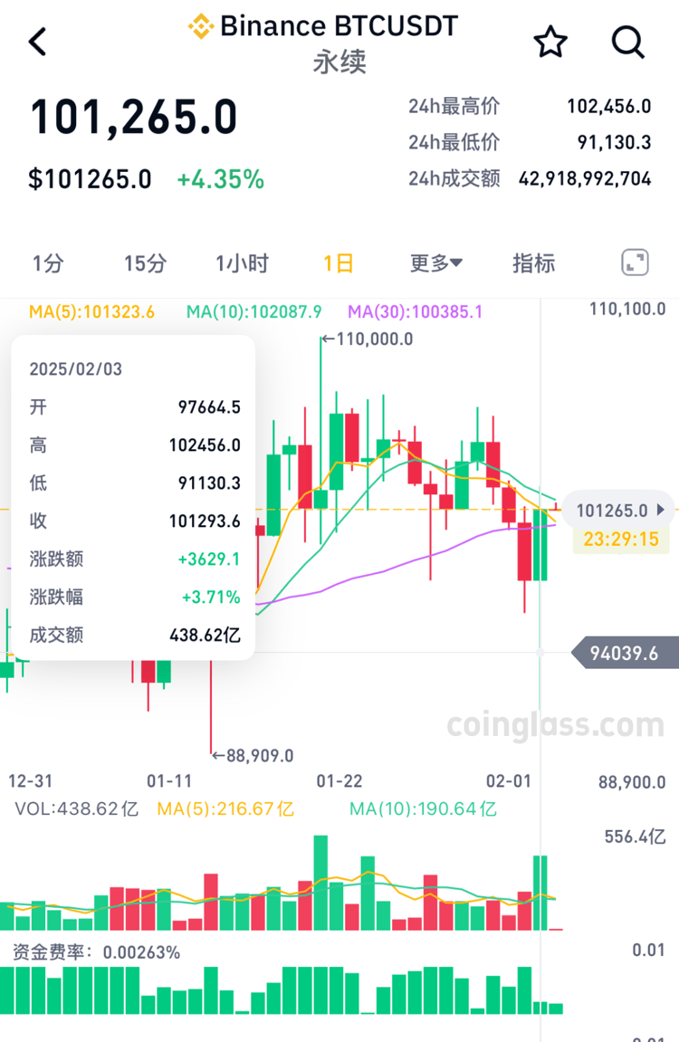 特朗普币实时价格行情,特朗普币最新价格走势图