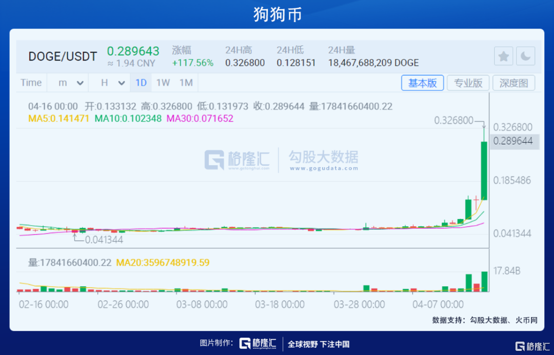 炒币平台app哪个最好,币圈十大交易所app下载