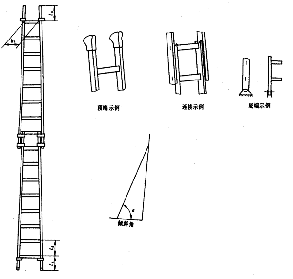 梯子的倾斜角度图解,梯子的倾斜角度图解大全