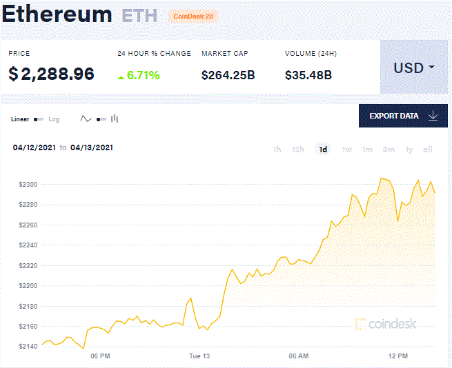 eth价格今日行情美元,中国警方已经把以太币上平台了