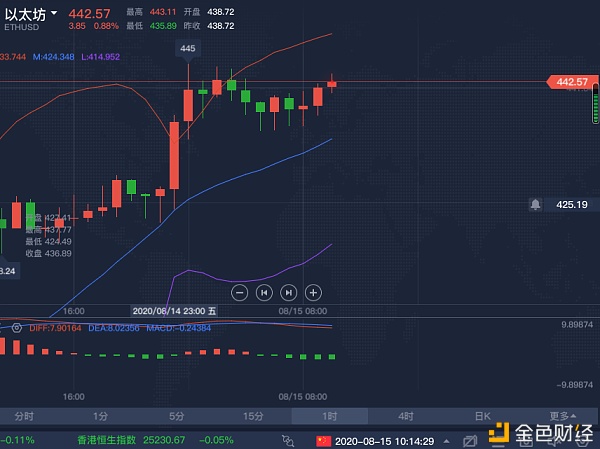 eth价格今日行情美元,中国警方已经把以太币上平台了